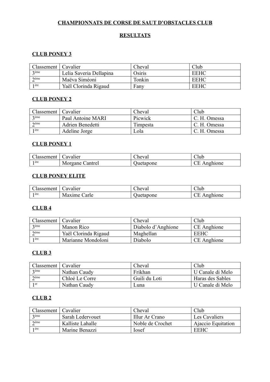 Résultats Championnat de Corse CSO Club 2010