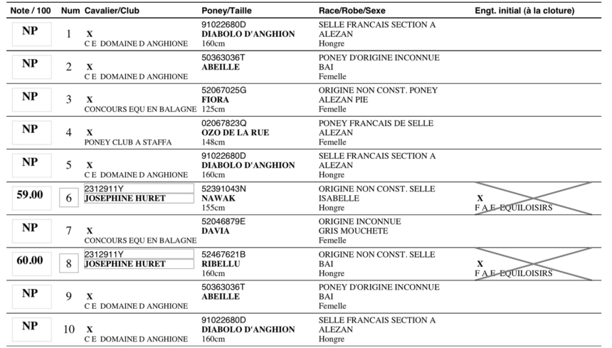 Résultats du Concours de dressage du 15 et 16 Janvier 2011