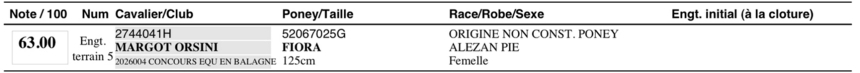 Résultats du Concours de dressage du 15 et 16 Janvier 2011