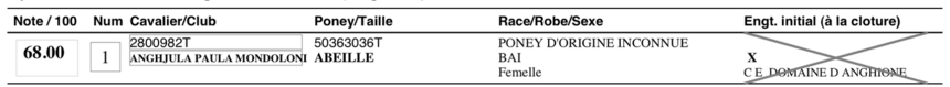 Résultats du Concours de dressage du 15 et 16 Janvier 2011