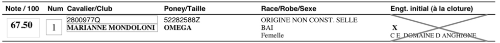 Résultats du Concours de dressage du 15 et 16 Janvier 2011
