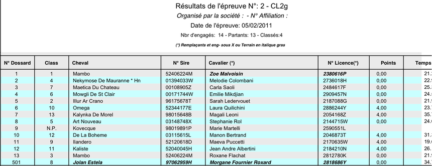 Résultats Club du CSO d'Aleria du 5 et 6 Février 2011