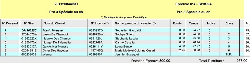 Résultats Pro Amateur du CSO d'Aleria du 5 et 6 Février 2011