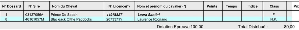 Résultats Pro Amateur du CSO d'Aleria du 5 et 6 Février 2011