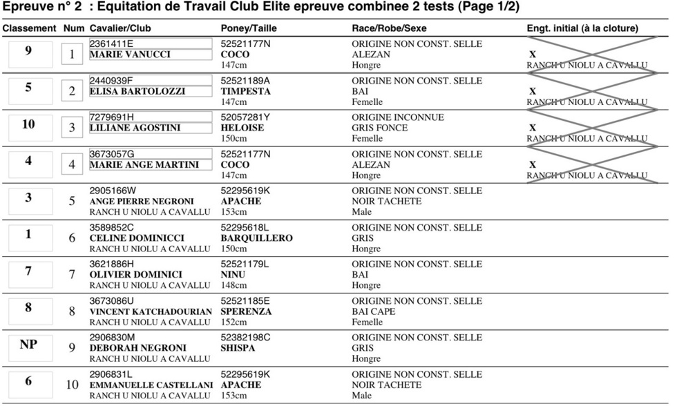 Résultats du concours d'équitation travail du 20 Mars 2011