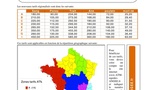 Les tarifs régionalisés de l’équarrissage PJ satm