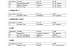 Résultats Championnat de Corse CSO Club 2010