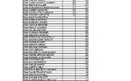 Classement 2010 du circuit des courses d'endurance corses