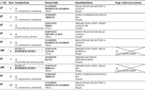 Résultats du Concours de dressage du 15 et 16 Janvier 2011