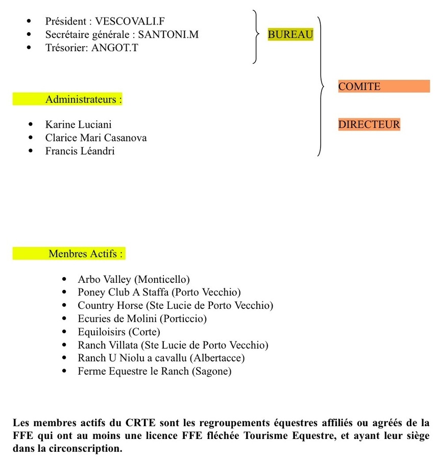 Organisation du CRTE de Corse