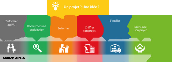 La formation agricole en Corse La formation agricole en Corse