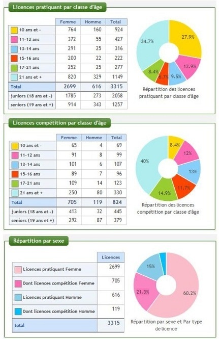 Statistiques 2012 Corse Statistiques 2012 Corse
