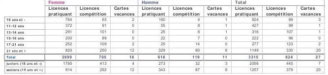 Statistiques 2012 Corse Statistiques 2012 Corse