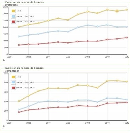 Statistiques 2012 Corse Statistiques 2012 Corse