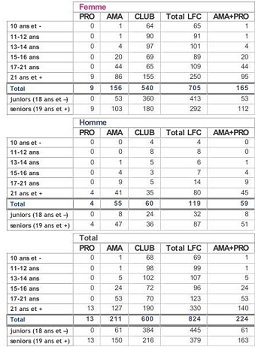Statistiques 2012 Corse Statistiques 2012 Corse