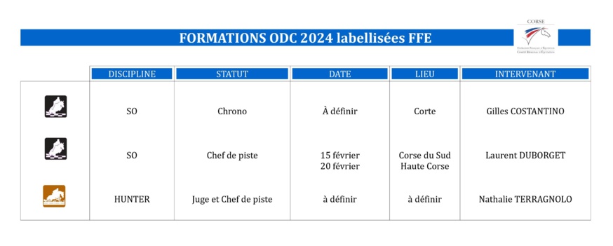 FORMATIONS ODC