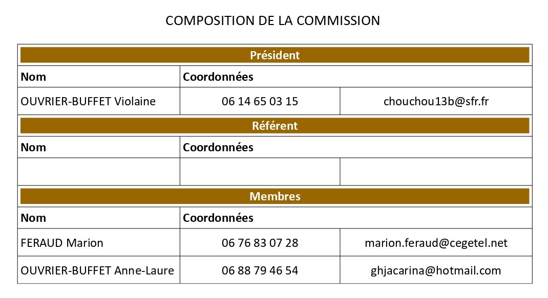 Commissions et règlements