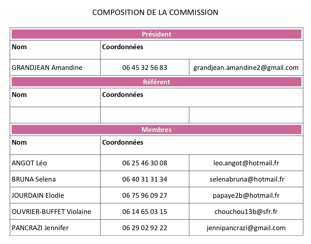 Commissions et règlements