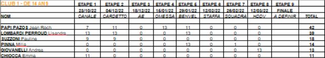 Circuit Régional CSO Club