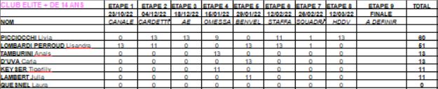 Circuit Régional CSO Club