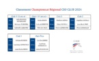Résultats Championnat Régional CSO club 2024